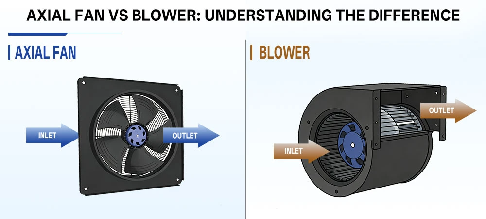 Axial Fan vs Blower Axial Fan vs Blower
