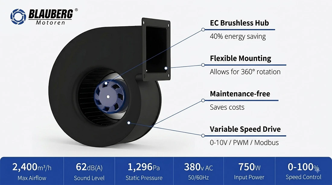 Features of Blowers Features of Blowers