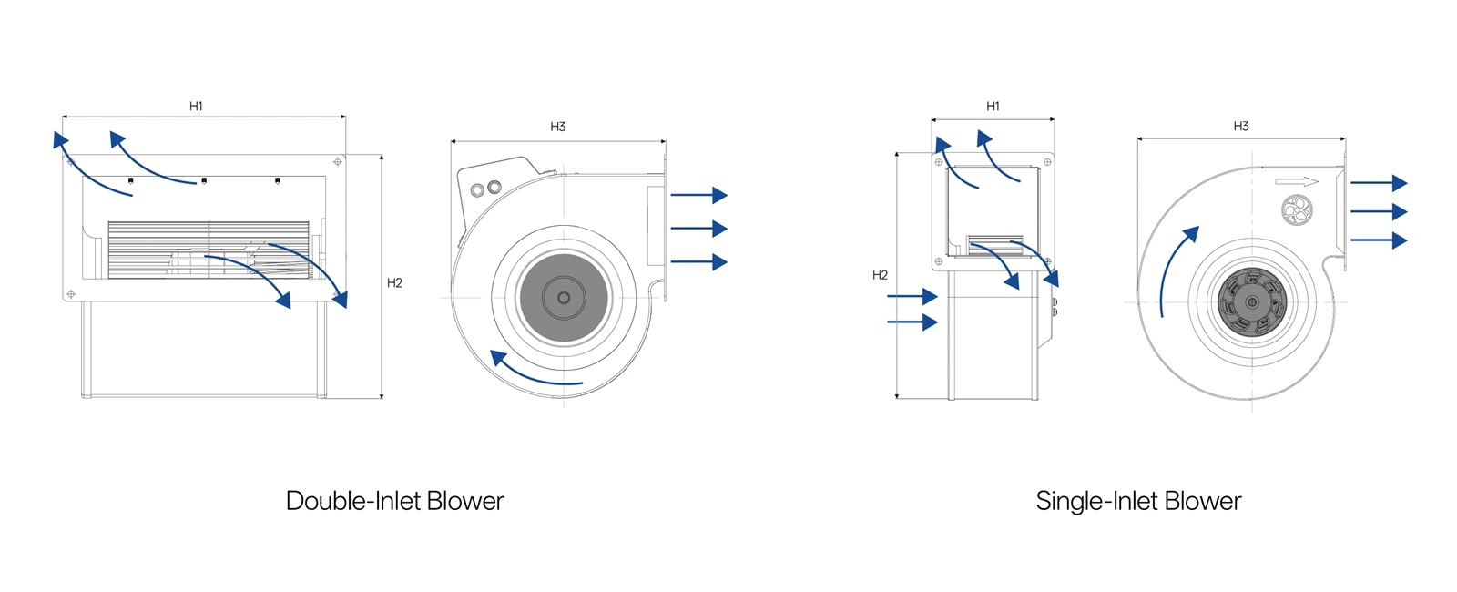 single inlet or double inlet backward centrifugal fans single inlet or double inlet backward centrifugal fans