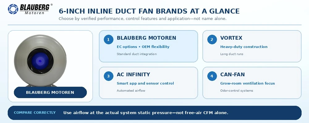 good-6-inch-inline-duct-fan-brands-overview-1000x400 good-6-inch-inline-duct-fan-brands-overview-1000x400